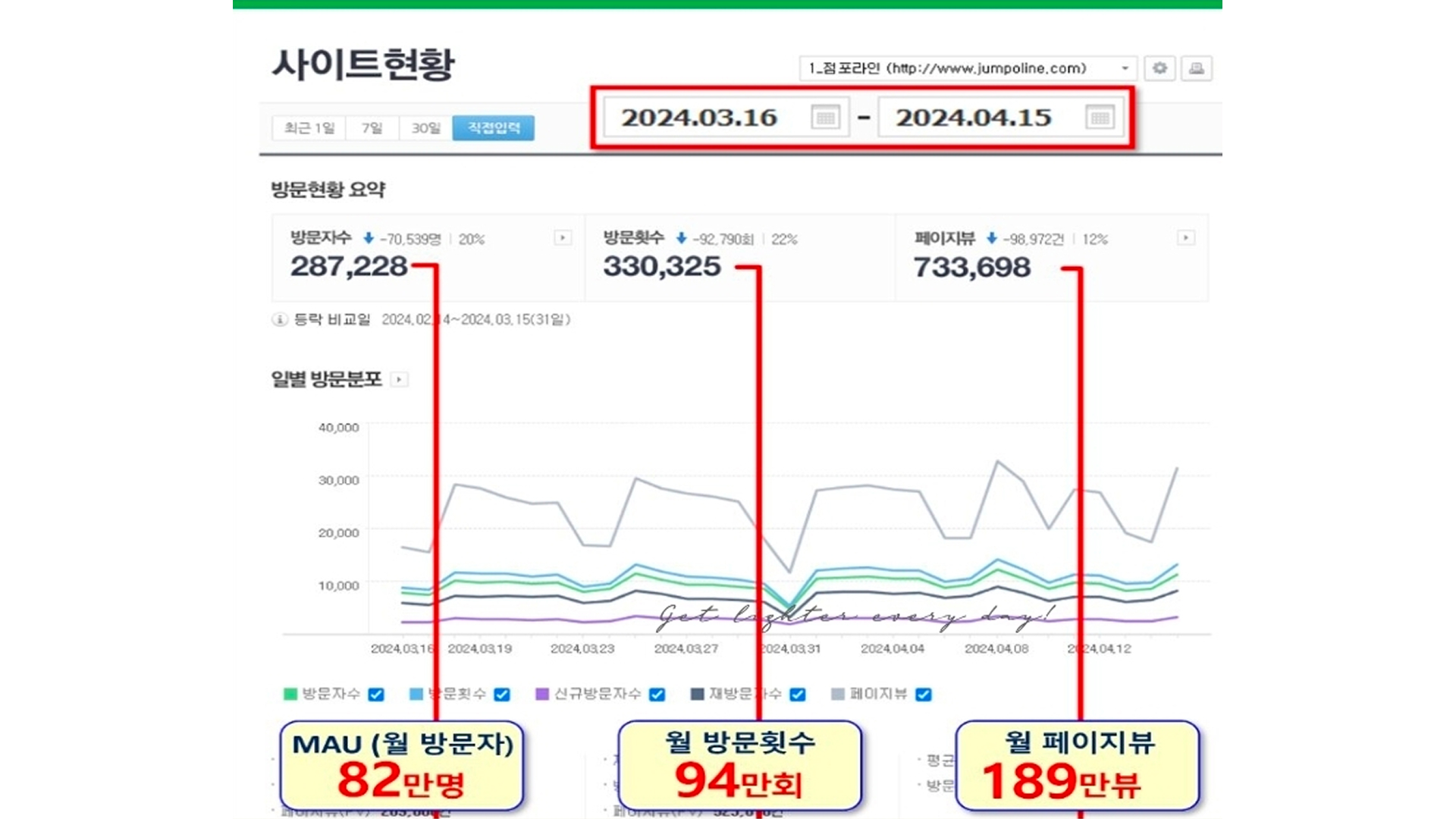 점포라인 접속률 이미지